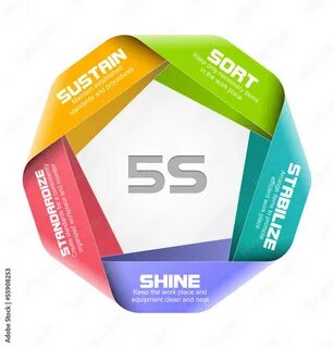 5 s group