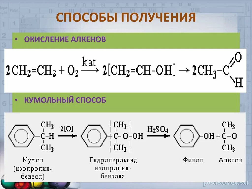 Кумольный способ получения. Получение альдегидов из алкенов. Получение алтбегидов ИЖ алкинов. Получение альдегидов из алкинов. Алкан алкен альдегид