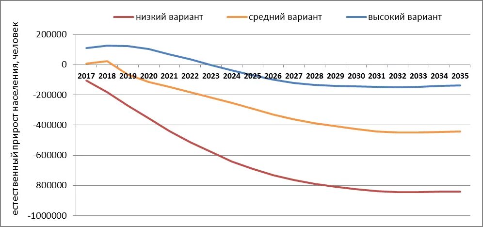 Ситуация в россии 2021