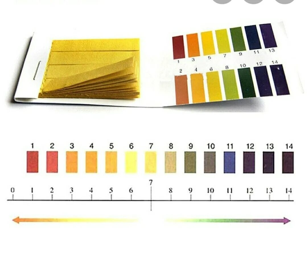 Df / индикаторные тест-полоски ph 4. Df / индикаторные тест-полоски ph 4. лакмусовая бумага цветовая шкала. лакмусовая бумага lachema. кислотность лакмусовая бумага.