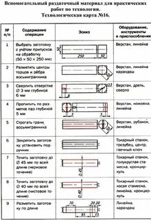 Технологик карта