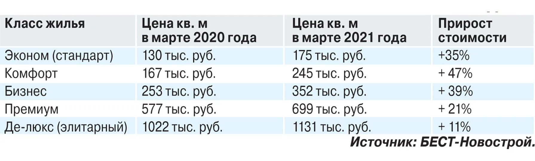 Льготная ипотека график.