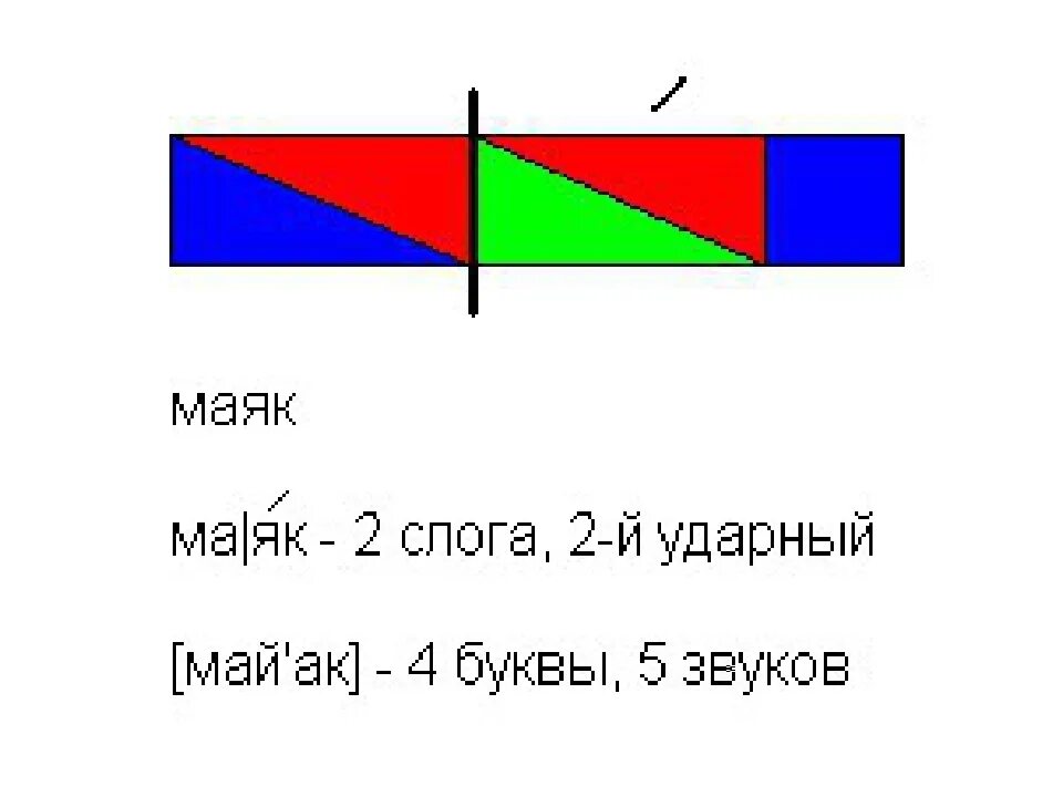 Схема слова Маяк. Маяк звуковая схема. Схема звуков. Схема слова пела.