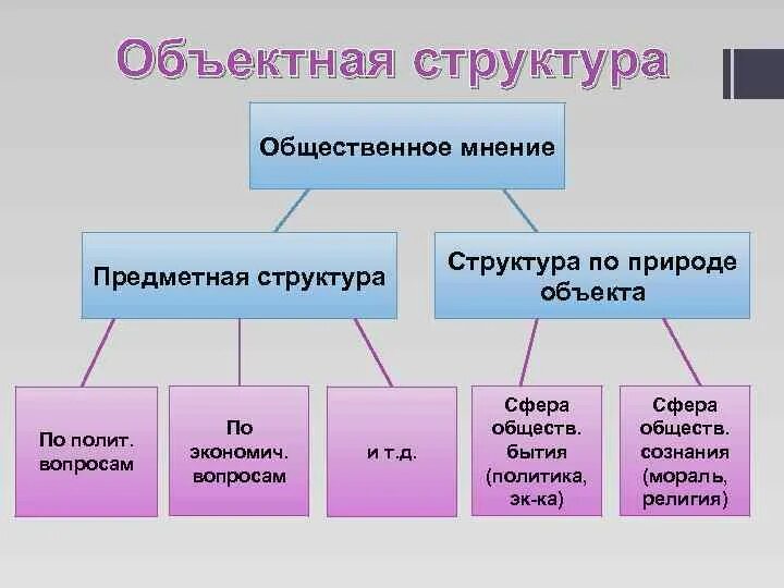 Структура общественного мнения. Динамическая структура общественного мнения. Компоненты структуры общественного мнения. Структура общественного мнения социология. Какую функцию выполняет общественное мнение