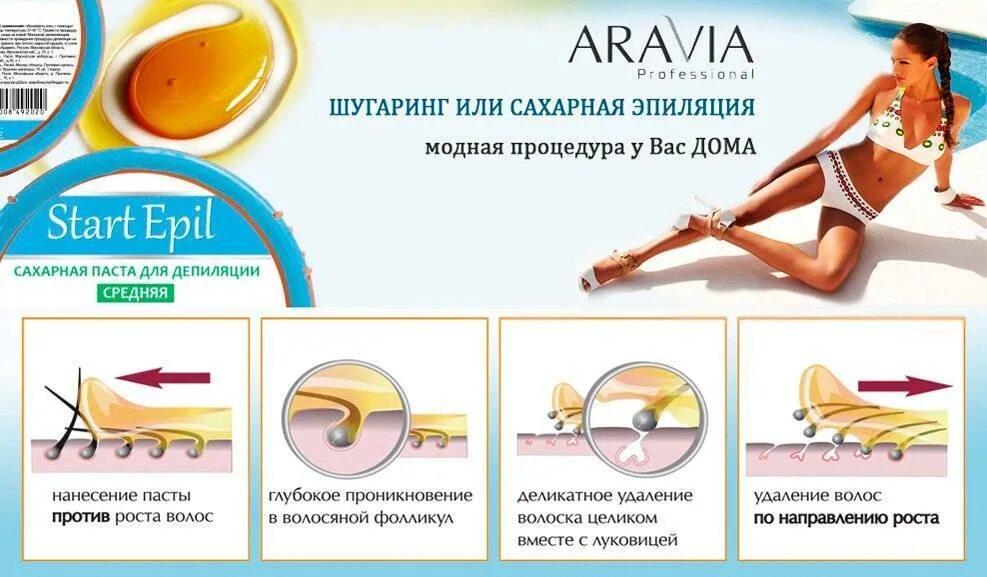 Чем обрабатывать после депиляции