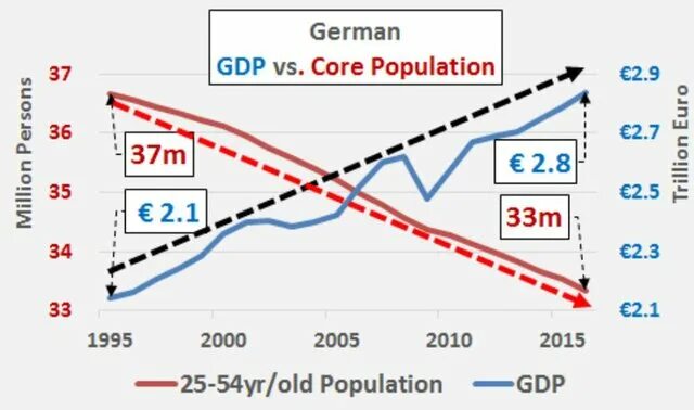 Gdp germany. Gdp germany. Brief summary about germany's gdp. рост экономики германии. Gdp germany.