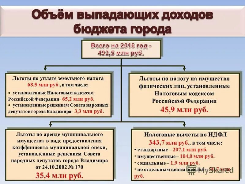 На основании главы 26.2 нк рф