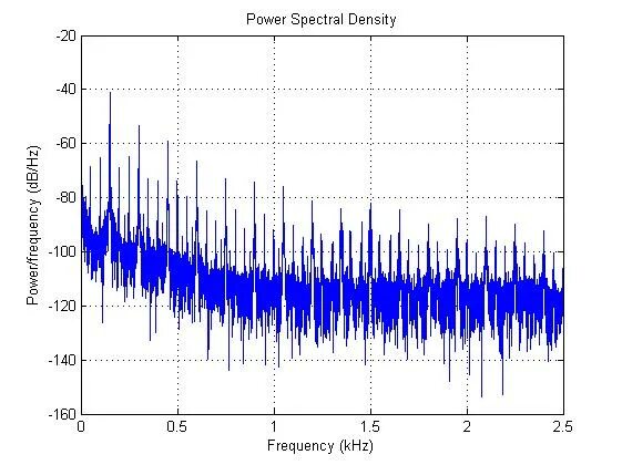 Spectrum power
