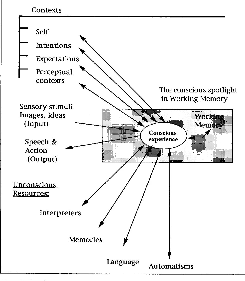 Execute self context. Execute self context