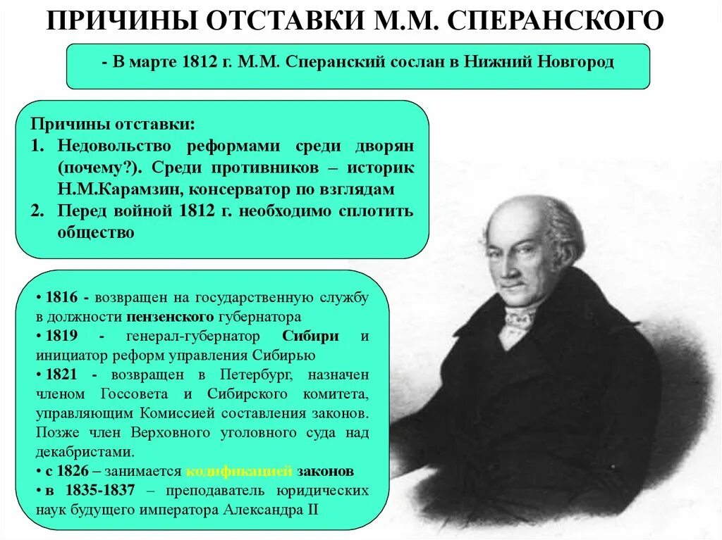 Согласно проекту м сперанского. 1810 М.М. Сперанский. 1812 Ссылка м м Сперанского. Причины ссылки Сперанского. Причины отставки Сперанского.