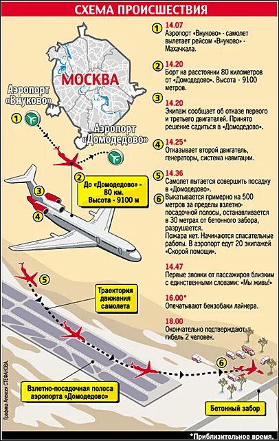 Аэропорт Внуково самолеты. Аэропорт Домодедово на карте. Схема полетов Внуково. Аэропорт Домодедово аэропорт Внуково. Купить авиабилеты аэропорт внуково