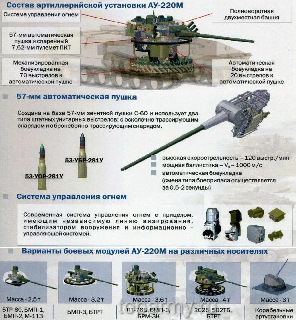 Как назначить оператора пушки