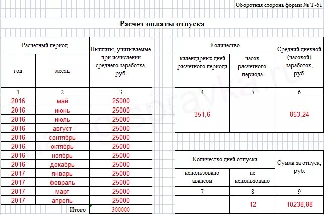 Срок расчета работника при увольнении производится. Начисление компенсации отпуска при увольнении. Как посчитать компенсацию дней отпуска при увольнении. Как рассчитать расчетные при увольнении. Компенсация отпуска при увольнении калькулятор 2021.