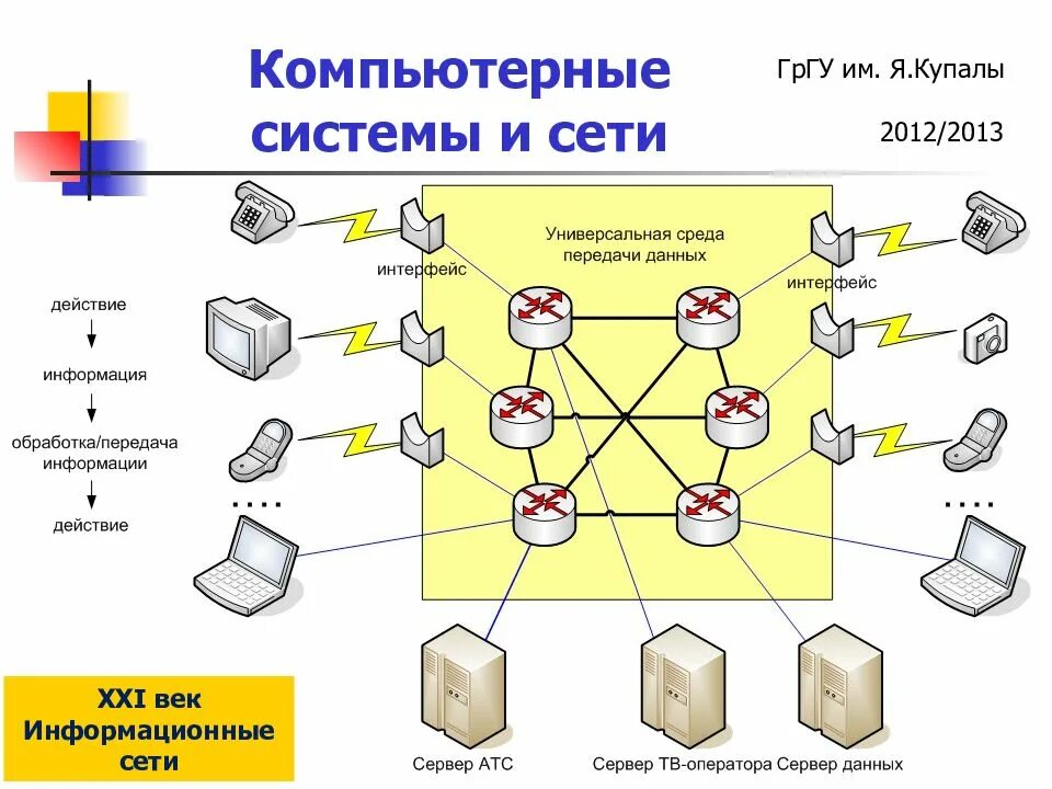 Информационная сеть. Системы и сети. Современная информационная сеть. Сетевые информационные системы. Тест информационные сети