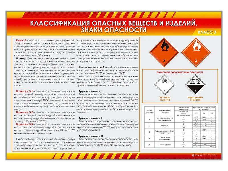 Обозначения опасных веществ. Классификация опасных веществ. Опасные вещества знаки опасности. Взрывчатые вещества знак.