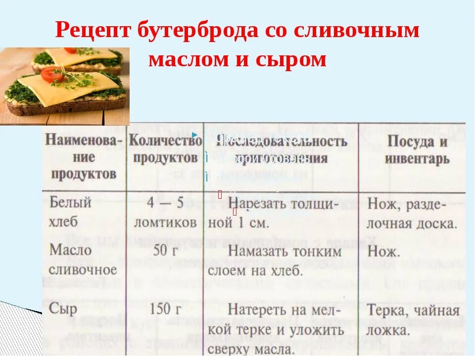 Калорийность горячего бутерброда с колбасой и сыром. Технологическая карта приготовления бутербродов. технологическая карта бутерброда. технологических карт для бутербродов. технологическая карта приготовления бутерброда с сыром.