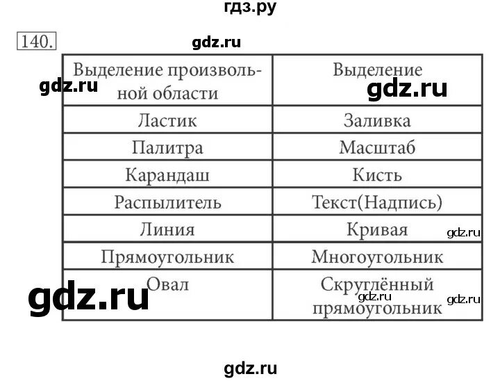 Информатика 5 класс номер 153. Гдз Информатика 5 класс босова. Гдз по информатике 10 класс босова. Информатика 5 класс рабочая тетрадь задание 177. Гдз по информатике 11 класс босова.