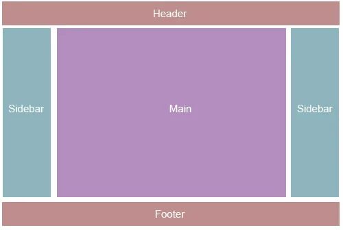 Структура страницы сайта header footer. Макет футера страницы. Хедер футер в html. Макет с тремя header html. Main layout