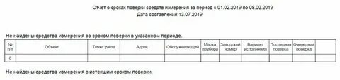 Периодичность поверки оборудования