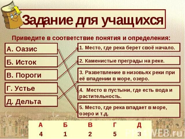 Что такое дельту в истории 5 класс. Что такое дельта история 5 класс.