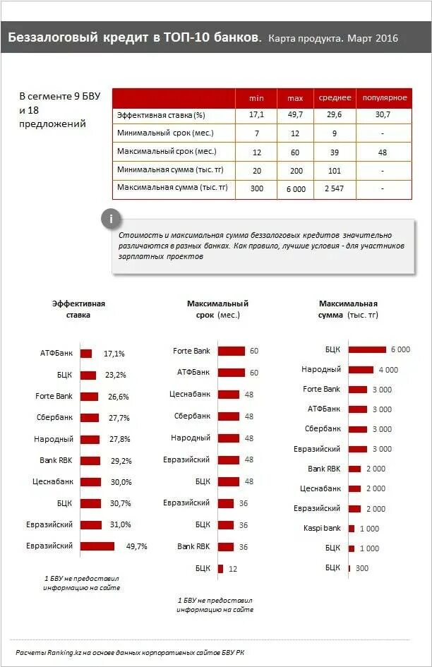 Калькулятор кредита евразийский. Калькулятор кредита евразийский. Кредитный калькулятор евразийский банк. Кредитный калькулятор евразийский банк. Калькулятор кредита евразийский.