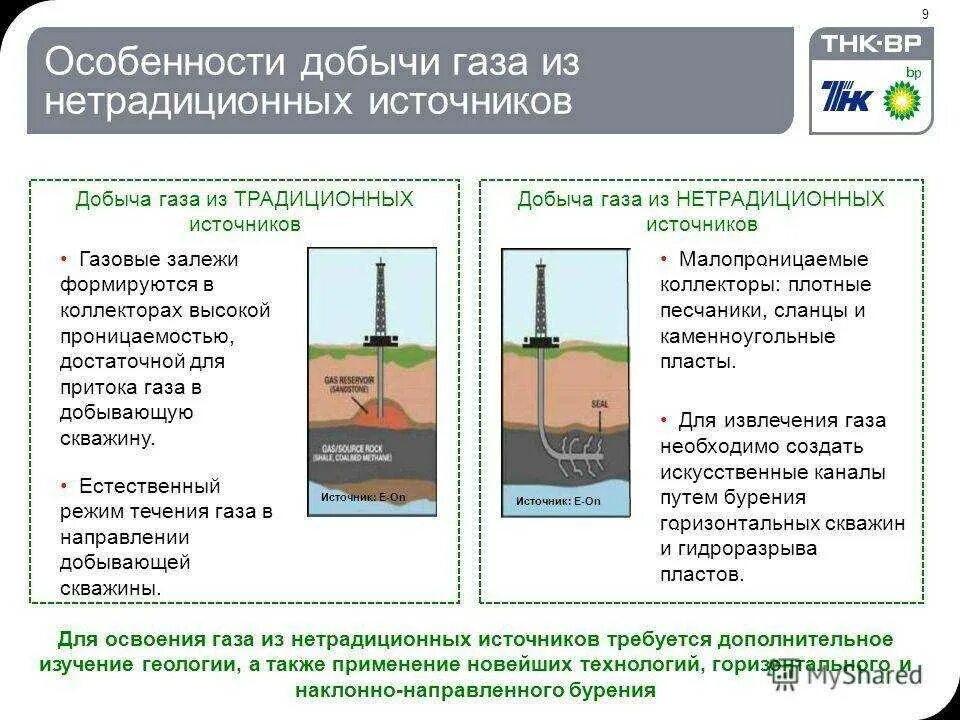 Добыча природного газа сообщение. Технология добычи природного газа схема. Природный ГАЗ добыча схема. Процесс добычи газа. Как добывают природный ГАЗ.