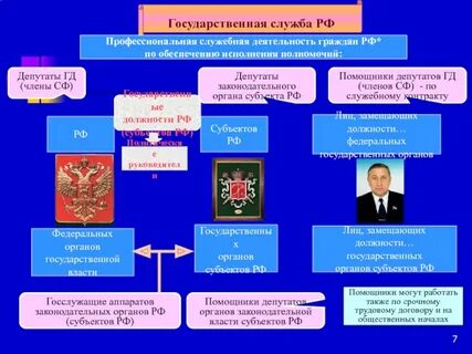 Государственная служба по обеспечению полномочий