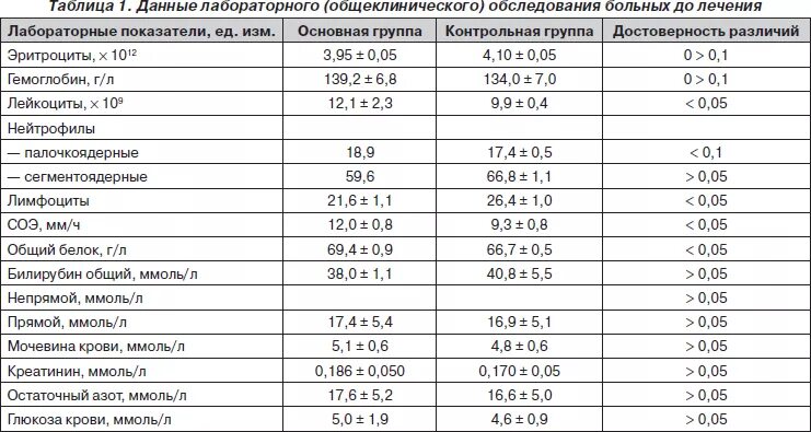 Норма соэ у беременных в 1 триместре. Нормы анализов после родов. Норма лейкоцитов после кесарева сечения. Нормы анализов после родов. Нормы анализов после родов.