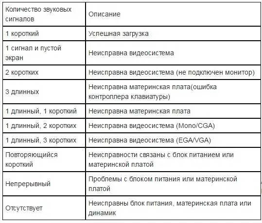 Компьютер пищит 3 раза. Компьютер пищит 3 раза