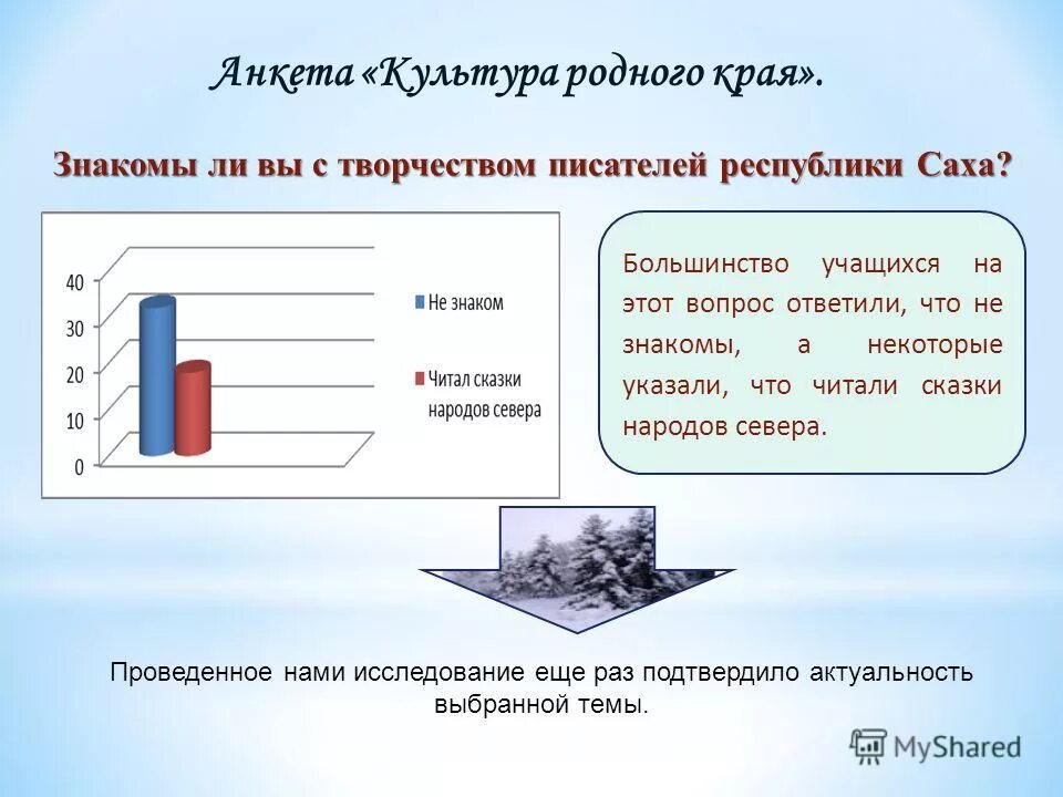 анкеты на тему сленг молодежи. анкета пушкина. вопросы на тему традиции анкетирование. анкета оценка организационной культуры. анкеты культура.