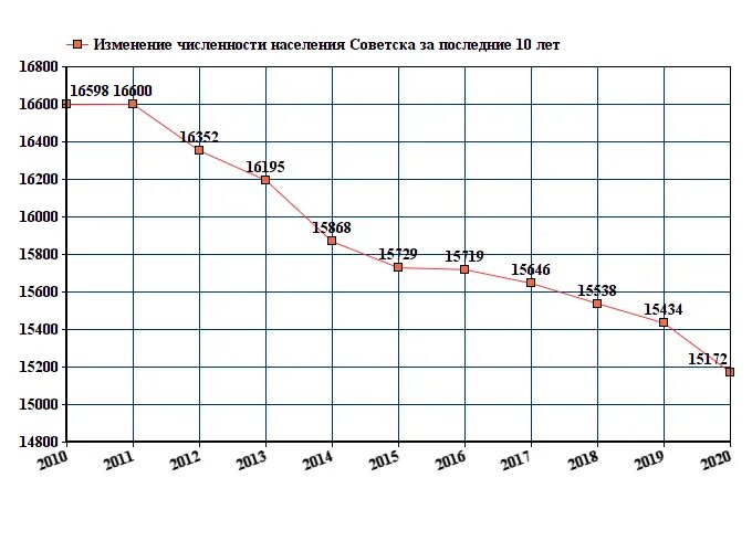 Население советска кировской области