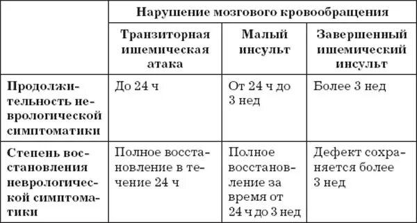 Инвалидность микроинсульт