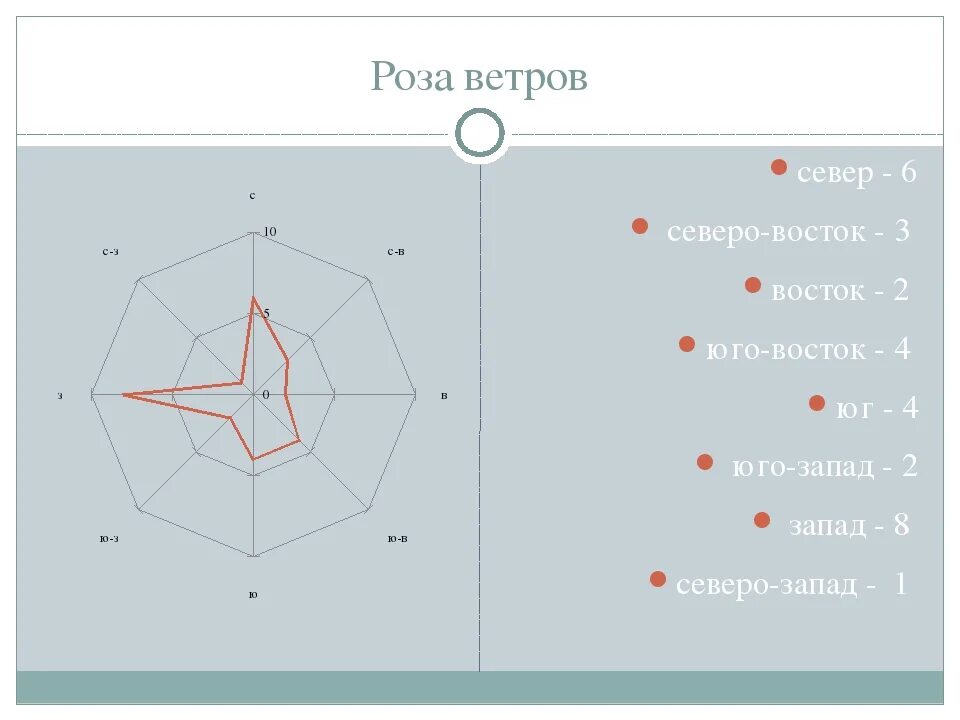 Юго восток день