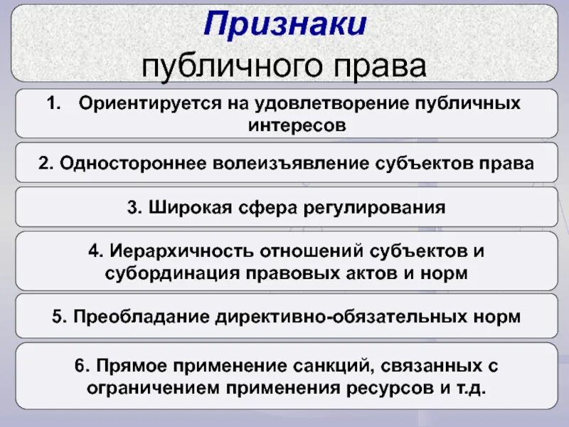 Международно правовые признаки