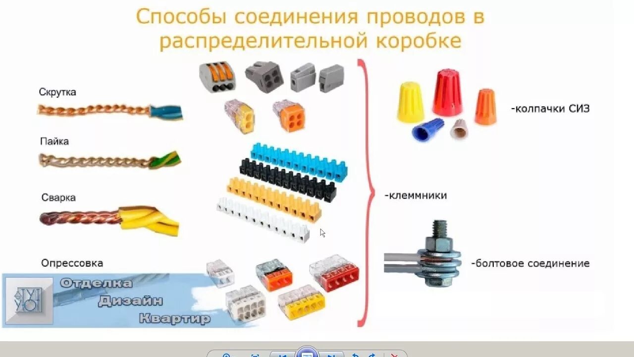 Распределительная коробка с клеммами схема подключения. Соединение проводов в распредкоробке клеммами. Соединитель проводов виды клеммников для соединения. Соединение проводов клеммниками в распредкоробке.