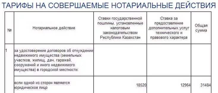 Какой нужный нотариус по наследству. Услуги нотариуса по оформлению наследства цены. Расценки в нотариальной конторе при вступлении наследства. Расценки на услуги нотариуса при вступлении в наследство. Стоимость услуг нотариуса при вступлении в наследство.