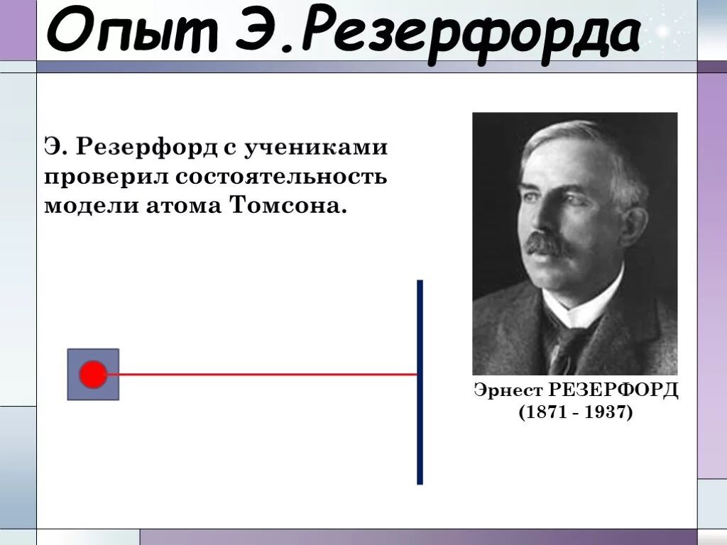 Опыт резерфорда презентация 11 класс. Состоятельность модели Резерфорда.