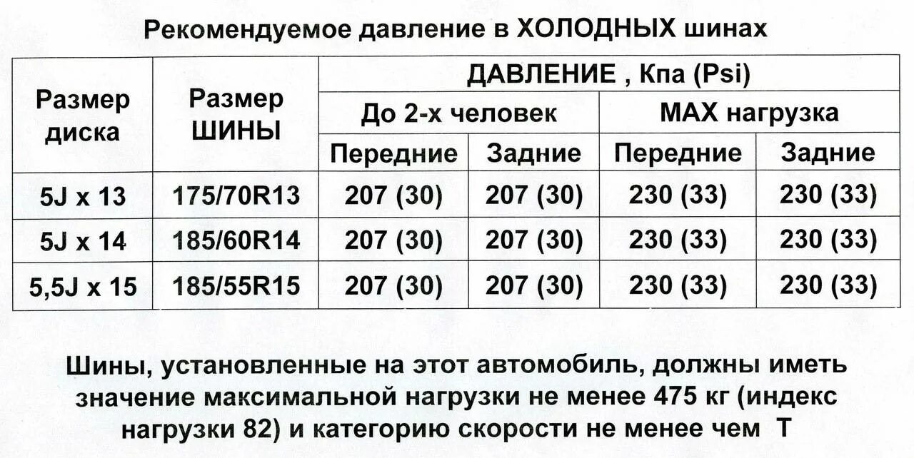 Давление в шинах 13 радиус