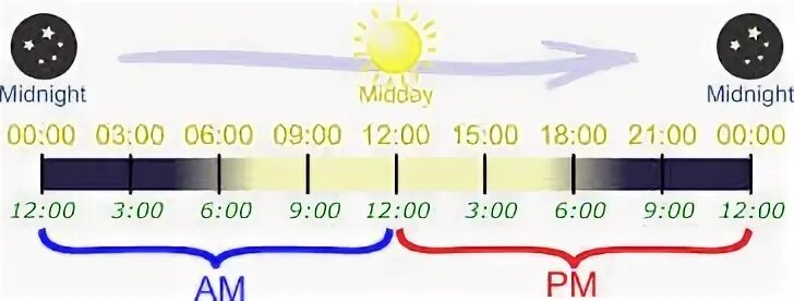 05 pm время. 05 pm время