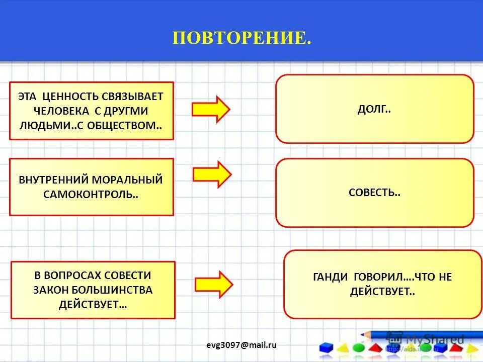 Повторение 9 класса обществознание. В вопросах совести закон большинства не действует. Обществознание повторение. Моральный самоконтроль личности Обществознание. Внутренний моральный самоконтроль.