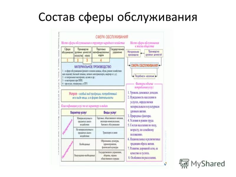 перечисли состав сферы услуг. понятие сфера услуг. предприятие сферы услуг характеристика. виды услуг сферы обслуживания. перечисли состав сферы услуг.