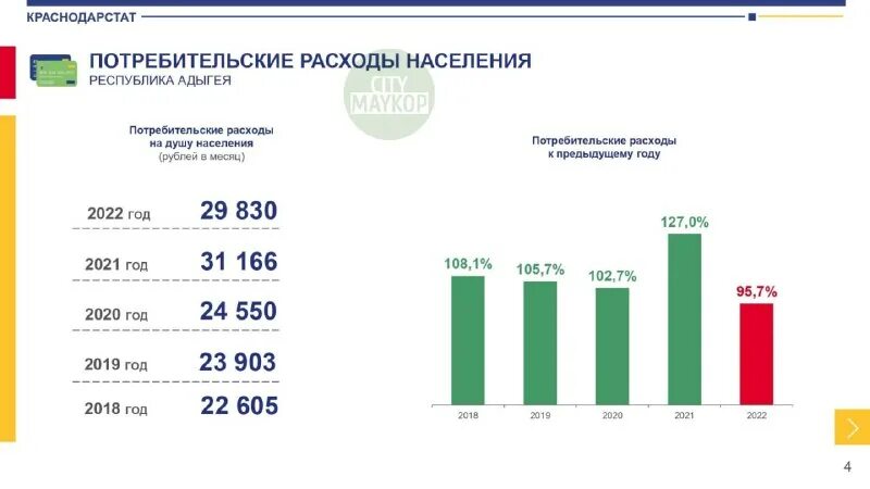 Сведения о поголовье скота в хозяйствах населения на 1 января 2022 года. Валовой региональный продукт. Бюджет томской области. Поголовье скота стат инфографика. Краснодарстат формы.