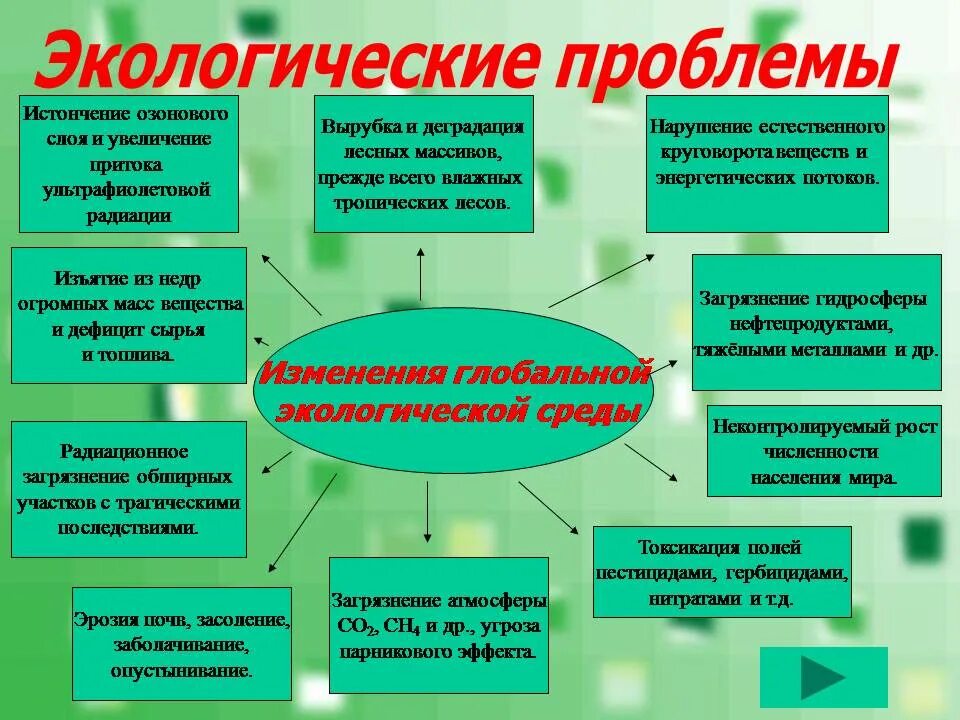 Глобальные проблемы тест 6 класс