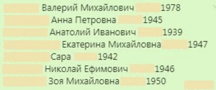 Списки погибших на 24.03 24. Список скончавшихся в 22 году. Список погибших в Мариуполе декабрь 2022 года. Список мертвых на Свердловске. Свердловске в 1979 списки погибших.