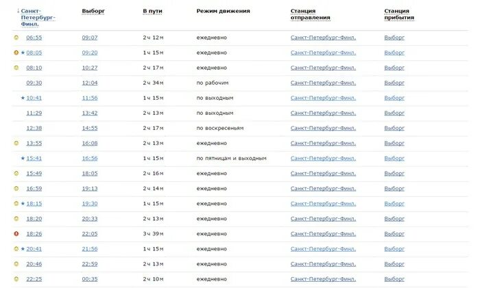 Туту ру расписание электричек финляндский санкт петербург. Остановки электрички СПБ - Выборг Финляндский вокзал. Электричка Выборг Санкт-Петербург. Электричка СПБ Выборг Финляндский вокзал. Ласточка СПБ-Выборг расписание.