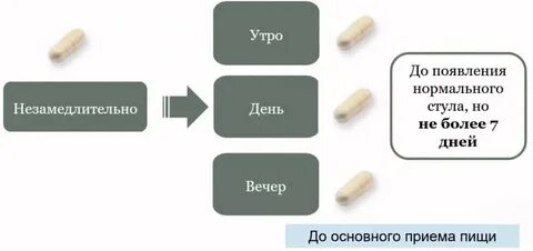 Мало кала