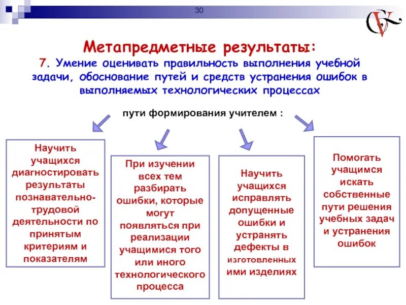Метапредметным результатом является