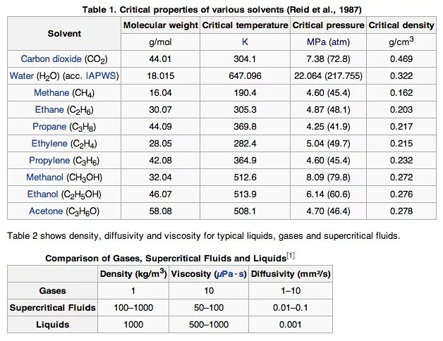 Table properties. Viscosity and density of liquids. o + r таблица. solvent boiling table. density of liquids in table.