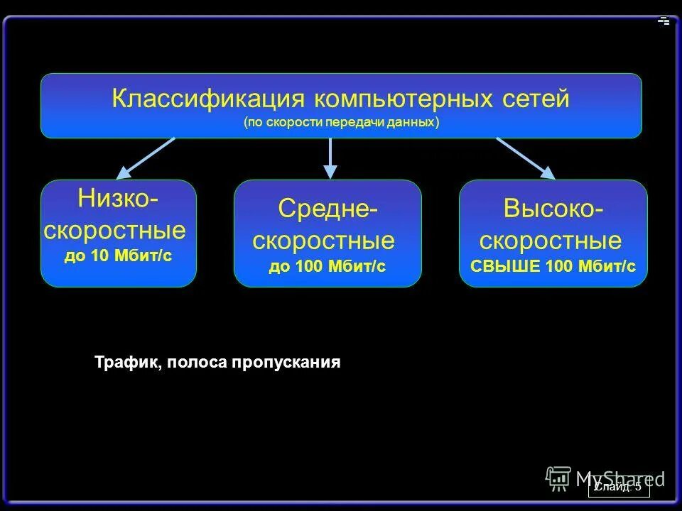 Что такое скорость передачи информации