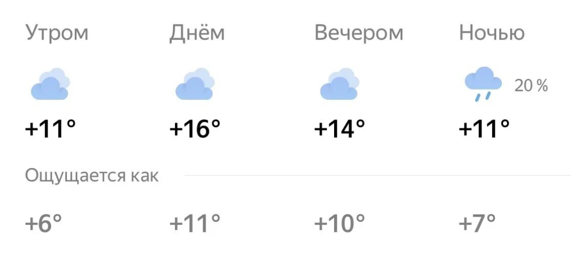 Погода на субботу